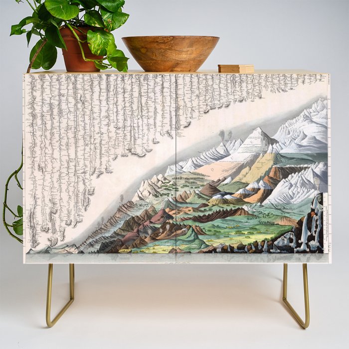 Rivers and Mountains of the World (1829) Credenza Gallery Image 1