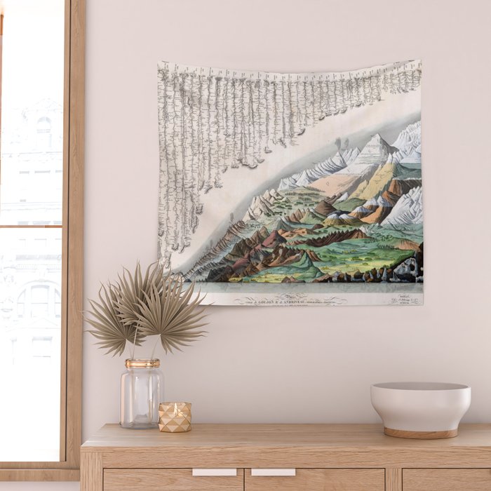 Rivers and Mountains of the World (1829) Wall Tapestry Gallery Image 2
