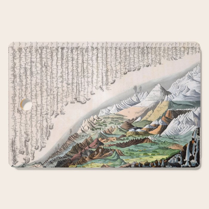 Rivers and Mountains of the World (1829) Cutting Board Gallery Image 1