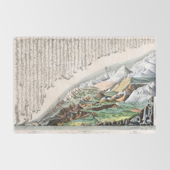Rivers and Mountains of the World (1829) Rug Gallery Image 2