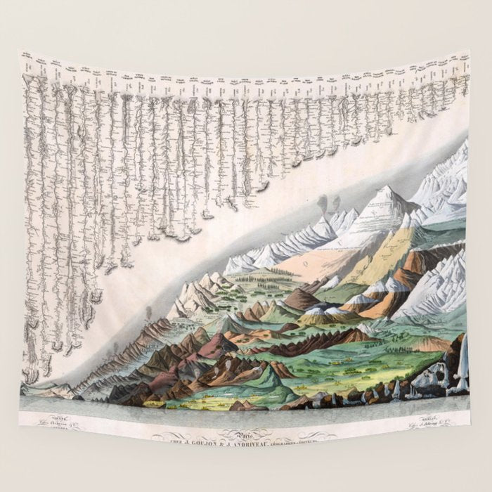 Rivers and Mountains of the World (1829) Wall Tapestry Gallery Image 1