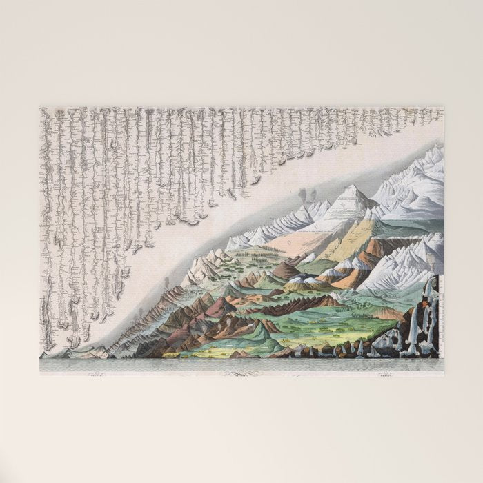 Rivers and Mountains of the World (1829) Welcome Mat Gallery Image 1