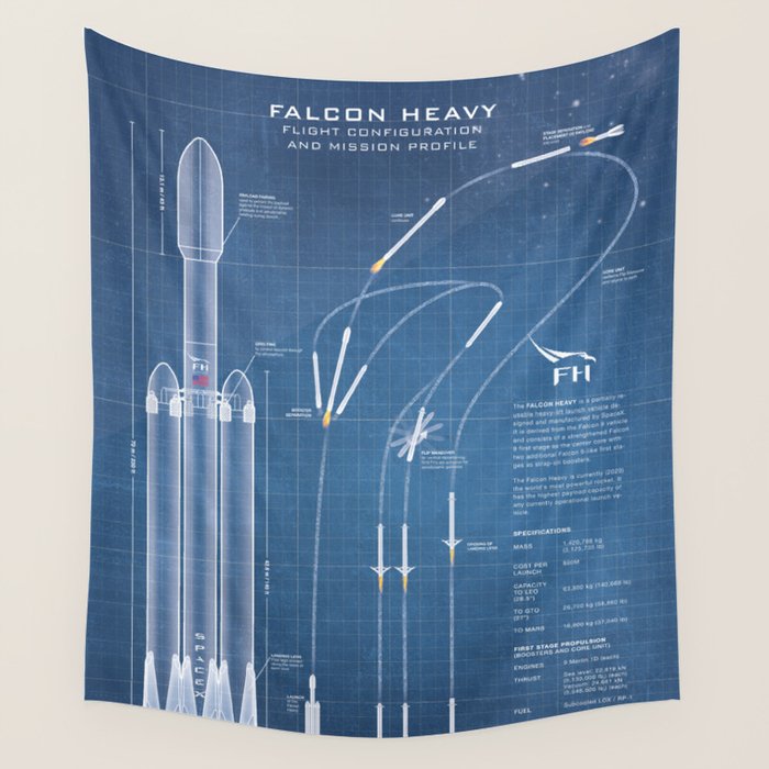 SpaceX Falcon Heavy Spacecraft NASA Rocket Blueprint in High Resolution (light blue) Wall Tapestry Gallery Image 4