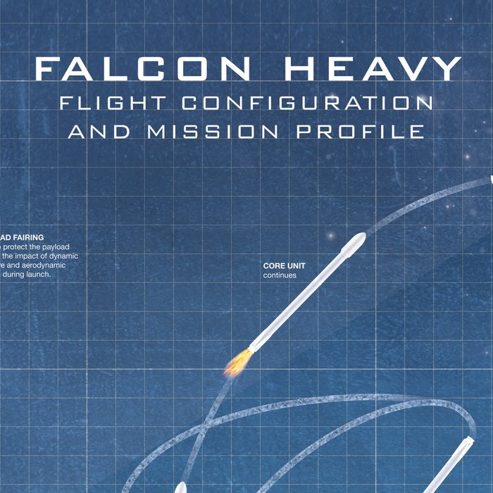 SpaceX Falcon Heavy Spacecraft NASA Rocket Blueprint in High Resolution (light blue) Coffee Mug Gallery Image 2