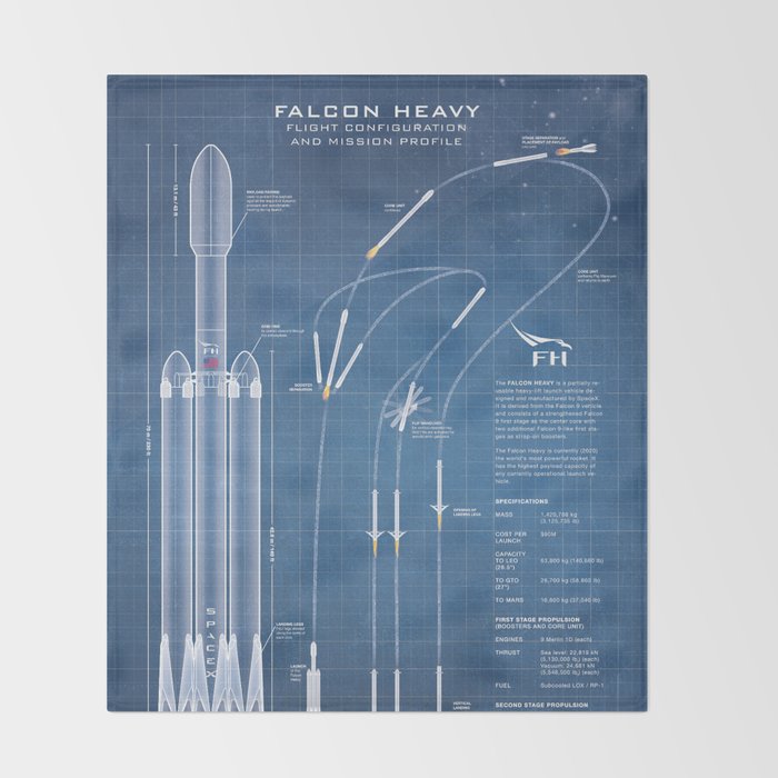 SpaceX Falcon Heavy Spacecraft NASA Rocket Blueprint in High Resolution (light blue) Throw Blanket Gallery Image 2