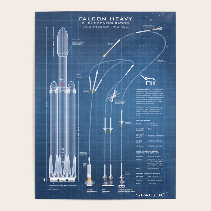 SpaceX Falcon Heavy Spacecraft NASA Rocket Blueprint in High Resolution (light blue) Poster Gallery Image 1