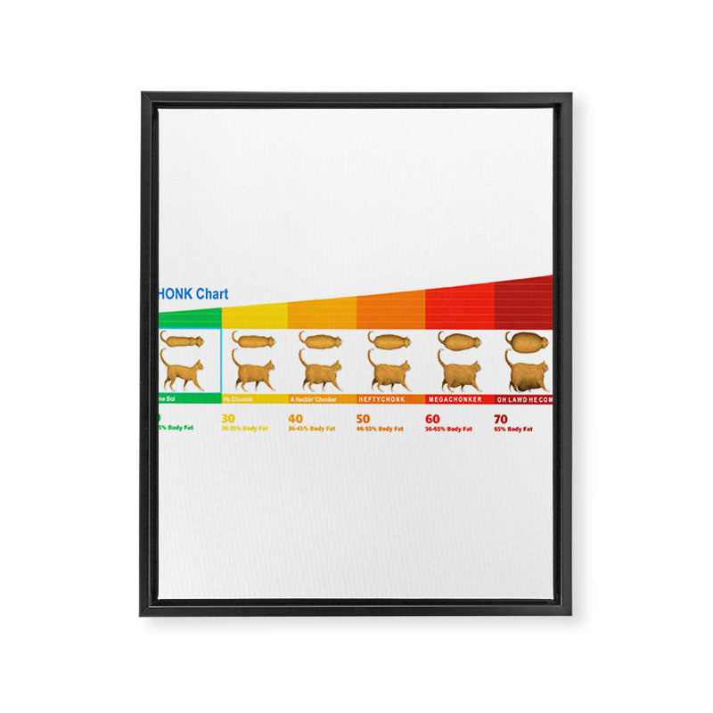 Cat CHONK Chart Meme Framed Canvas Print Gallery Image 3