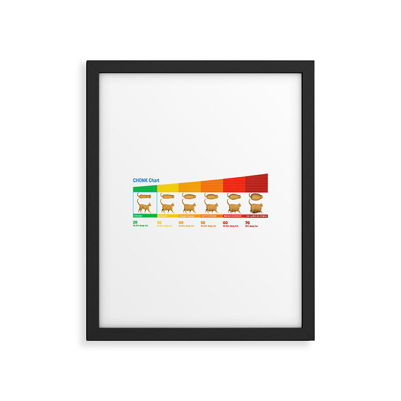 Cat CHONK Chart Meme Framed Art Print Gallery Image 6
