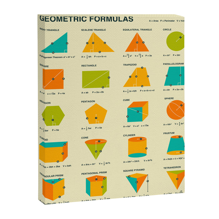 GEOMETRIC FORMULAS Canvas Print Gallery Image 1