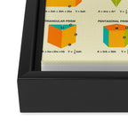 GEOMETRIC FORMULAS Framed Canvas Print Gallery Image 3
