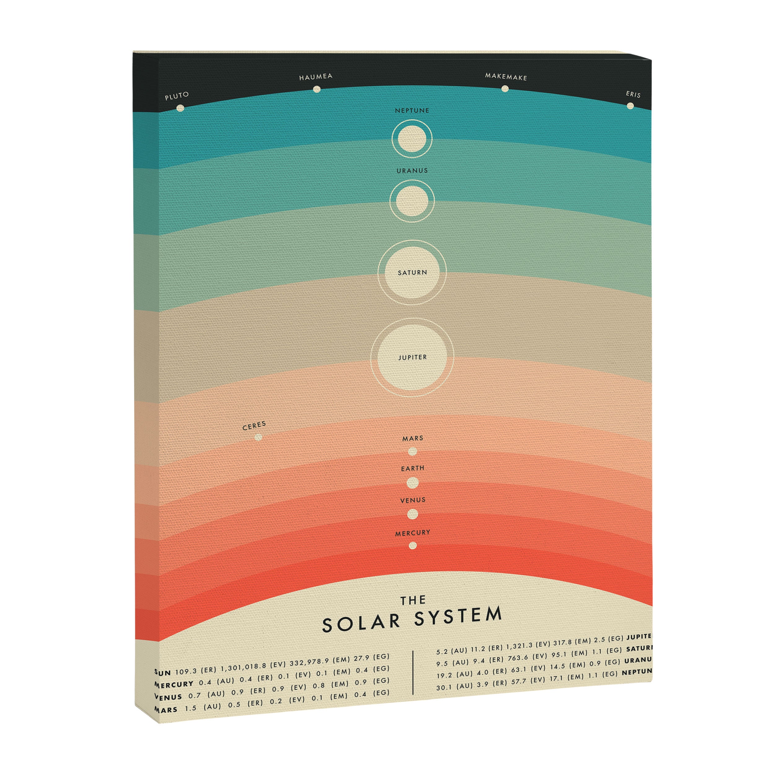 Solar System Canvas Print Gallery Image 6