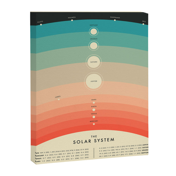 Solar System Canvas Print Gallery Image 1