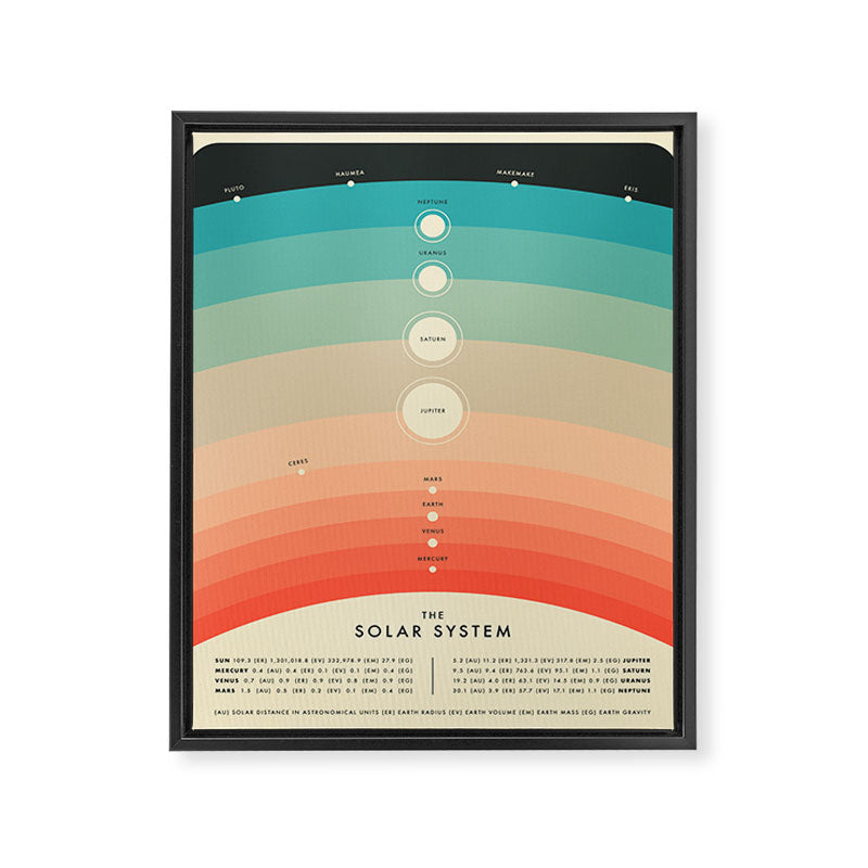 Solar System Framed Canvas Print Gallery Image 6