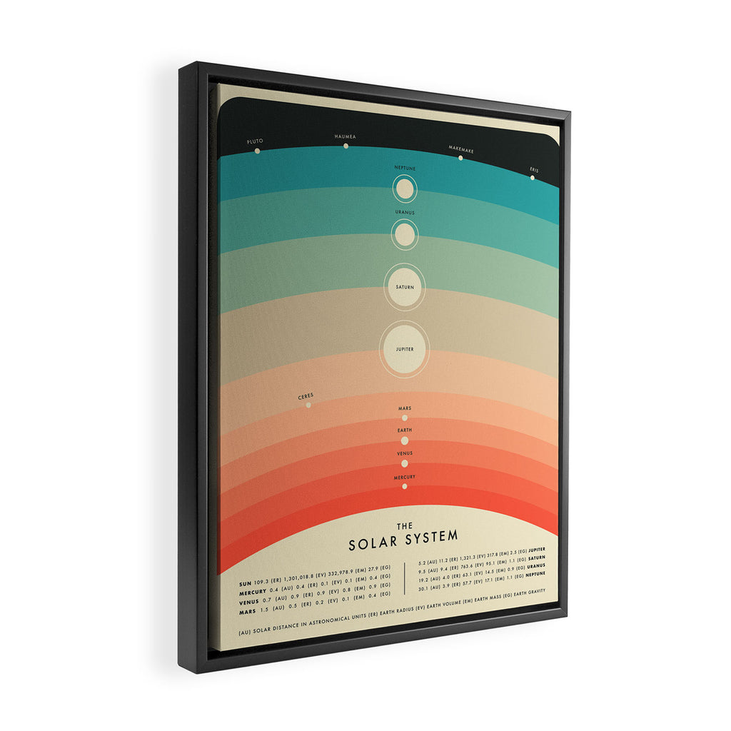 Solar System Framed Canvas Print Gallery Image 2