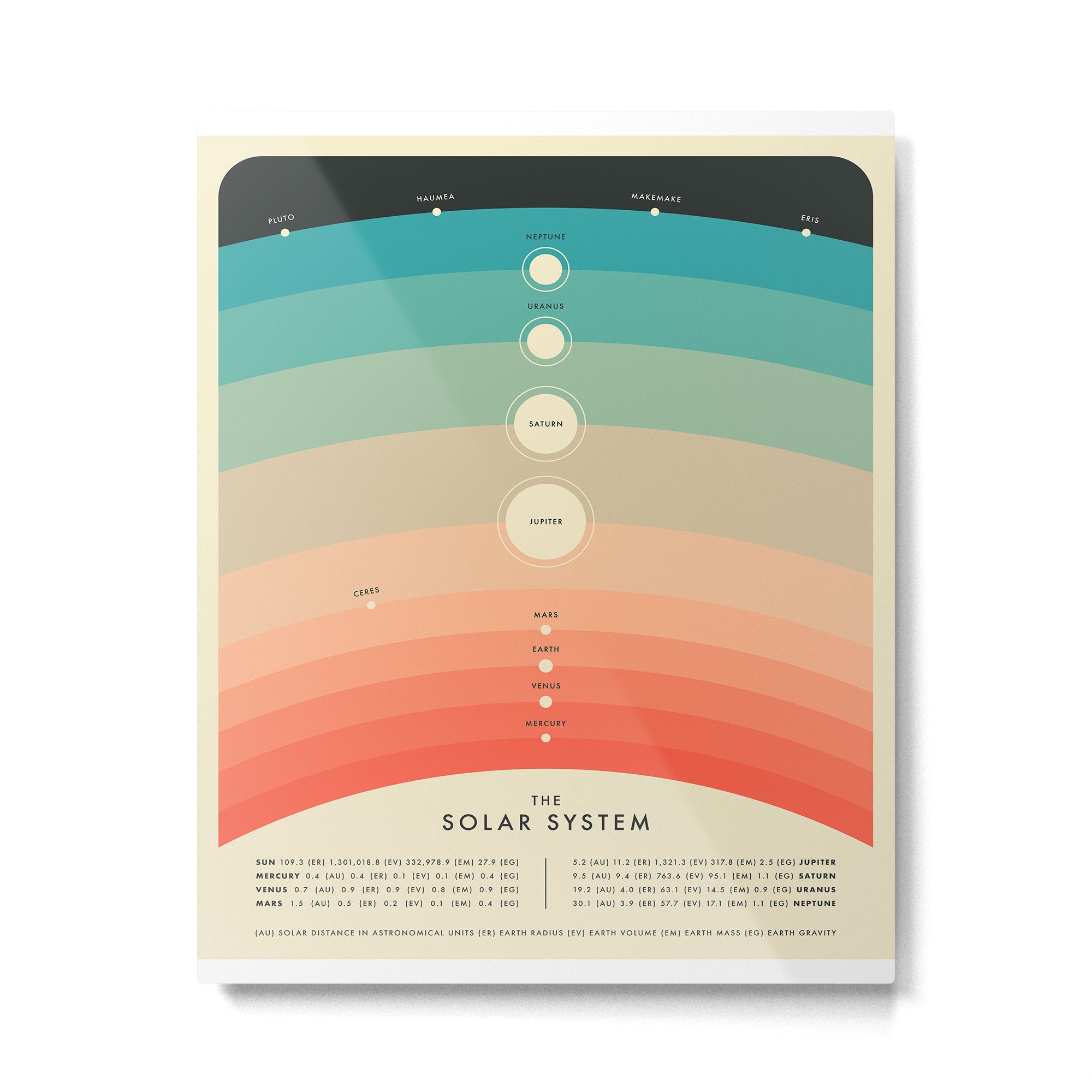 Solar System Metal Print Gallery Image 4