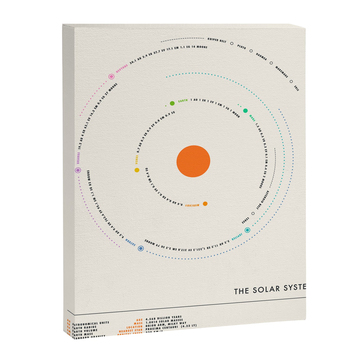 SOLAR SYSTEM Canvas Print Gallery Image 3