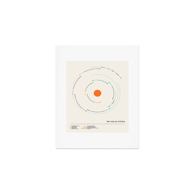 SOLAR SYSTEM Art Print Gallery Image 1