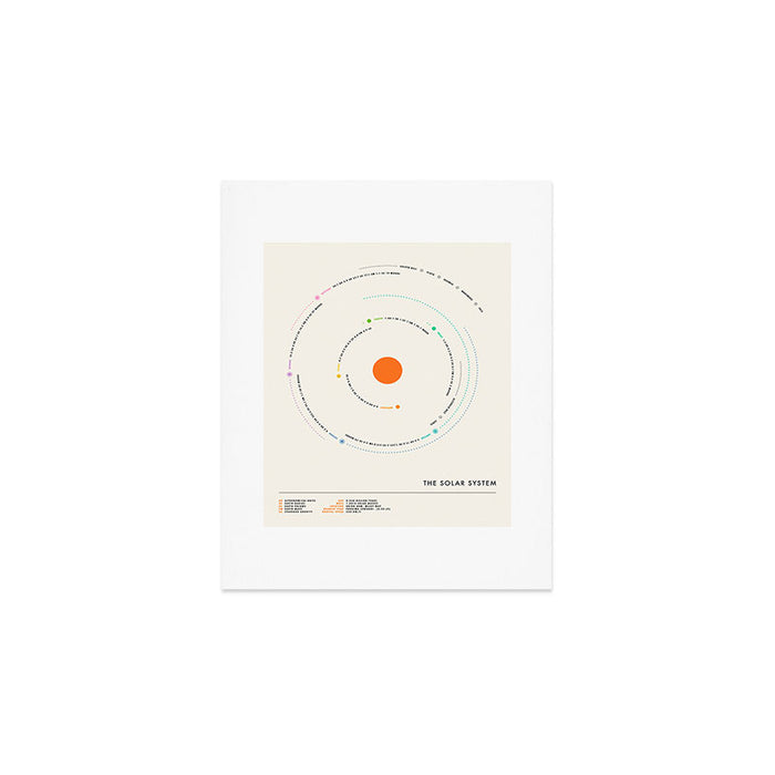 SOLAR SYSTEM Art Print Gallery Image 1