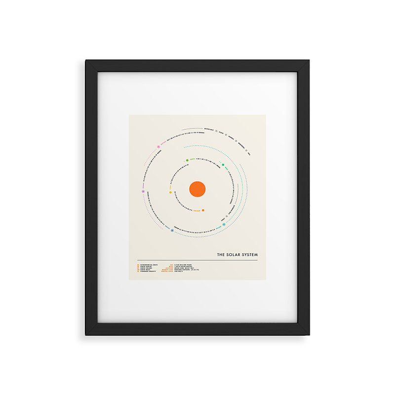SOLAR SYSTEM Framed Art Print Gallery Image 5
