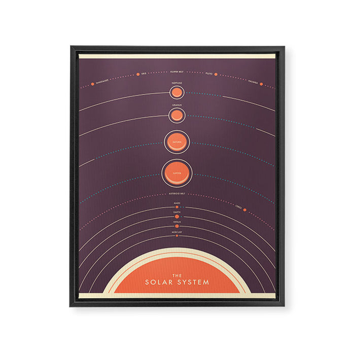 THE SOLAR SYSTEM Framed Canvas Print Gallery Image 1