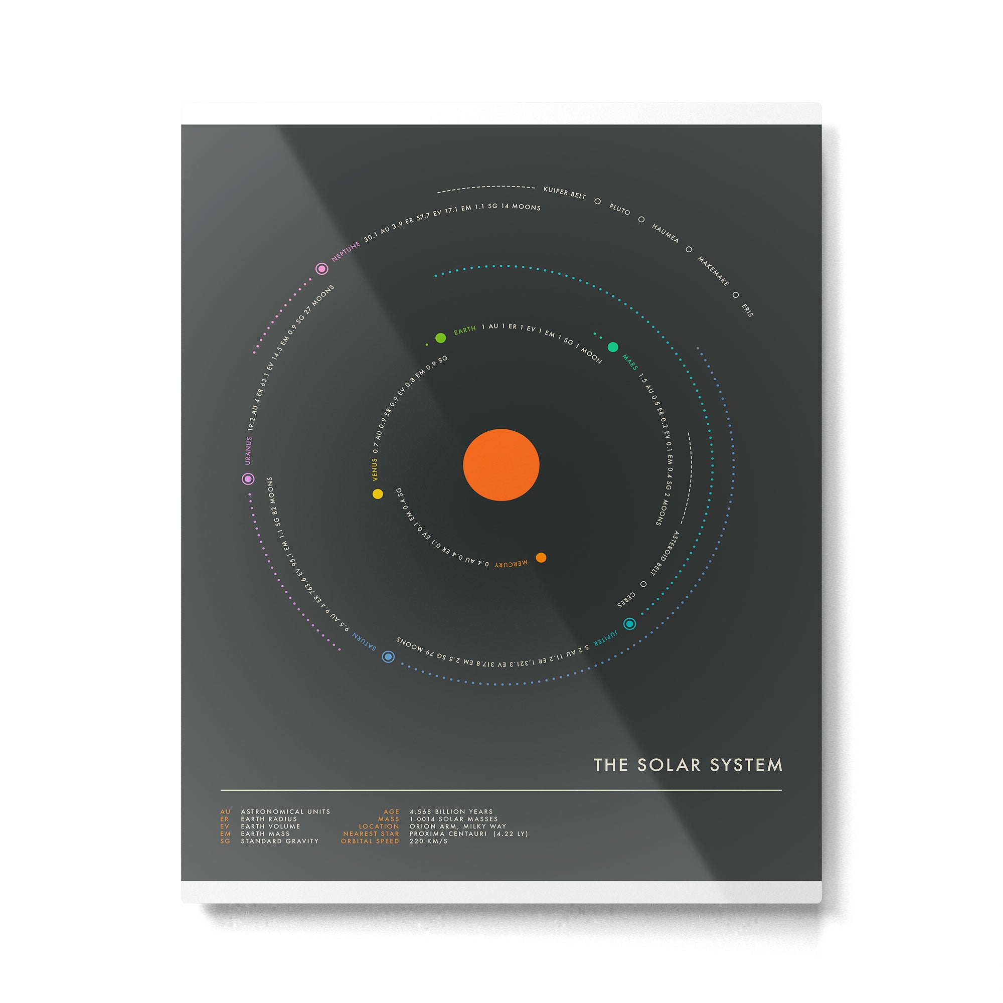 THE SOLAR SYSTEM Metal Print Gallery Image 4