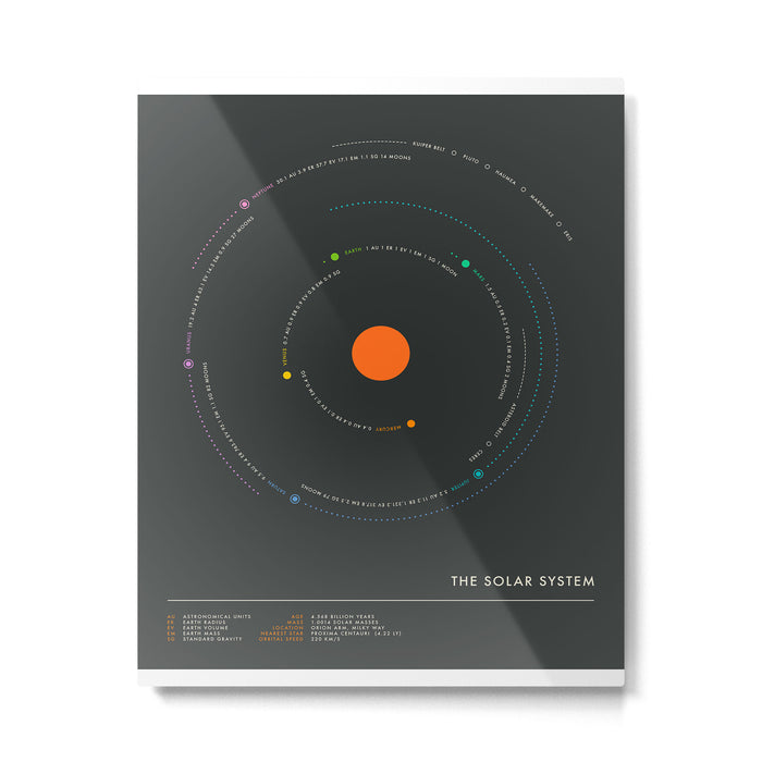 THE SOLAR SYSTEM Metal Print Gallery Image 1