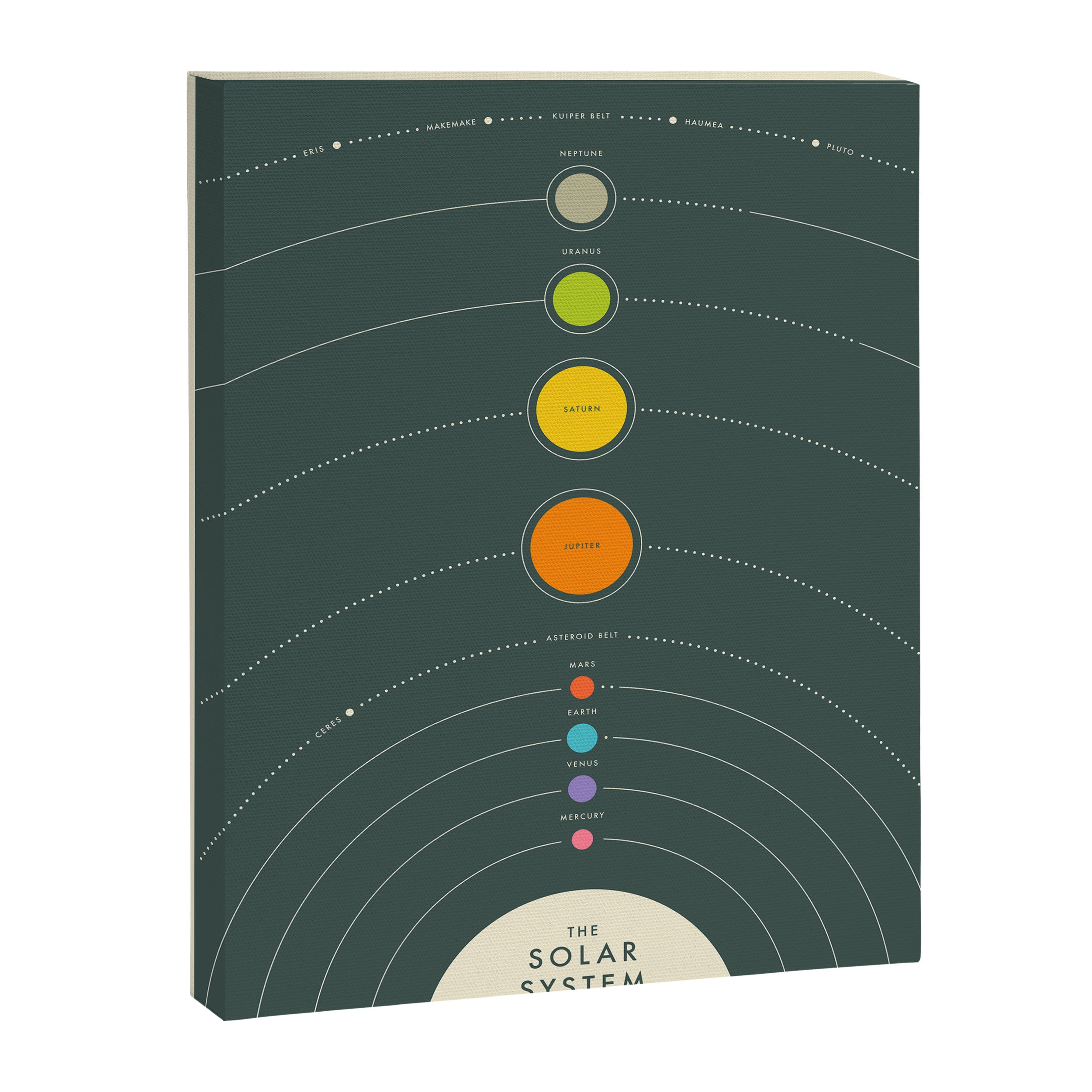 THE SOLAR SYSTEM Canvas Print Gallery Image 6