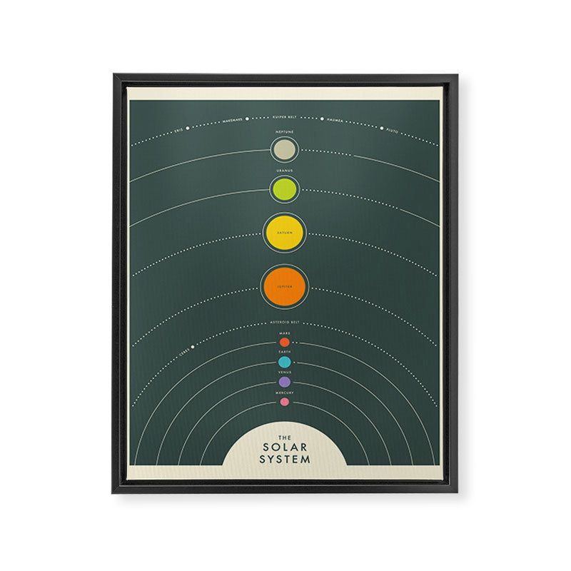 THE SOLAR SYSTEM Framed Canvas Print Gallery Image 6