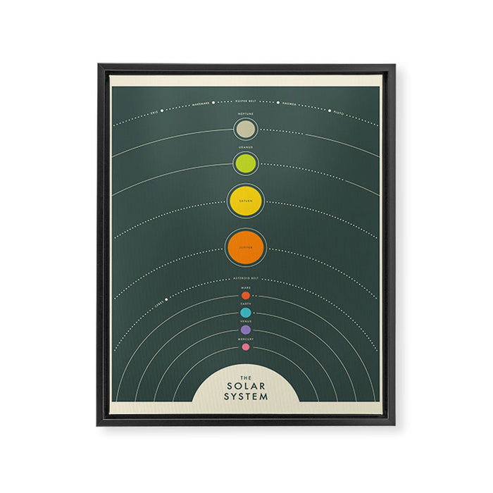THE SOLAR SYSTEM Framed Canvas Print Gallery Image 1