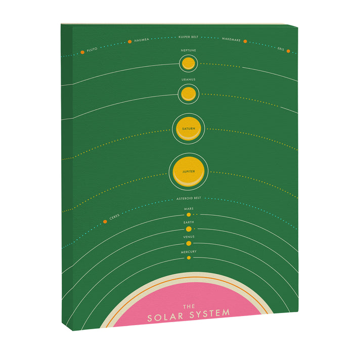 THE SOLAR SYSTEM Canvas Print Gallery Image 1