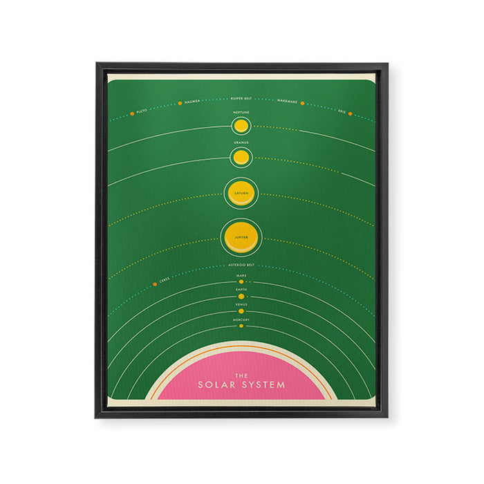 THE SOLAR SYSTEM Framed Canvas Print Gallery Image 1