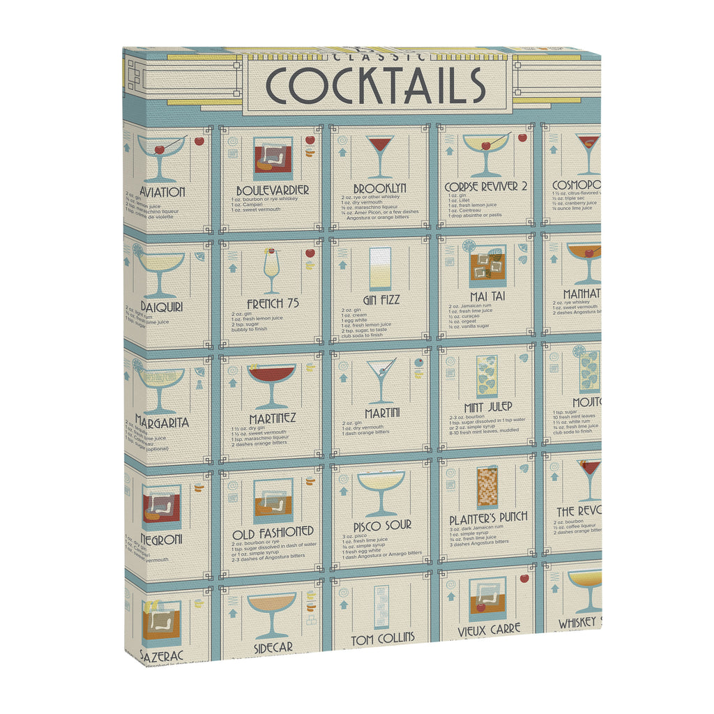Art Deco Cocktail Recipe Poster Canvas Print Gallery Image 6