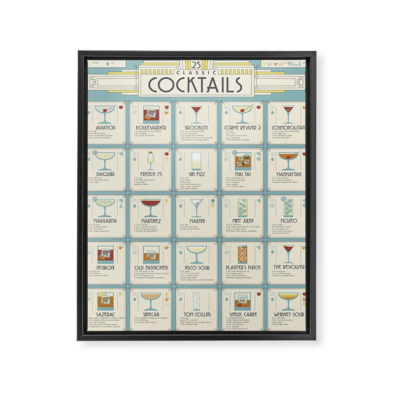 Art Deco Cocktail Recipe Poster Framed Canvas Print