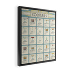 Art Deco Cocktail Recipe Poster Framed Canvas Print Gallery Image 2