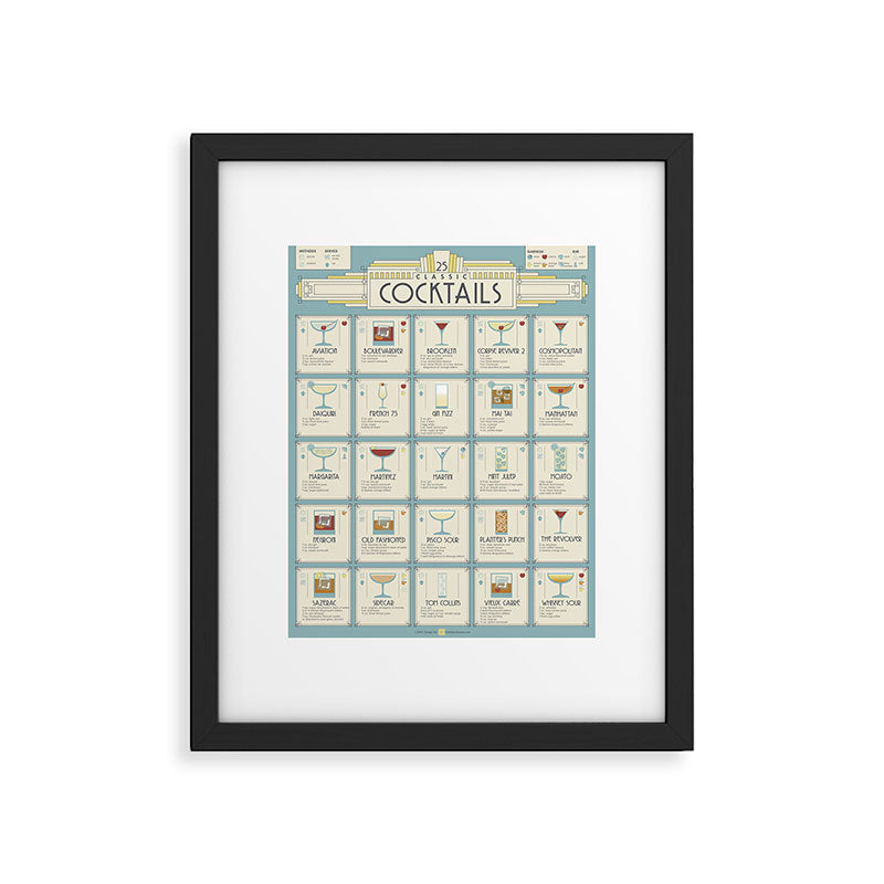 Art Deco Cocktail Recipe Poster Framed Art Print Gallery Image 4