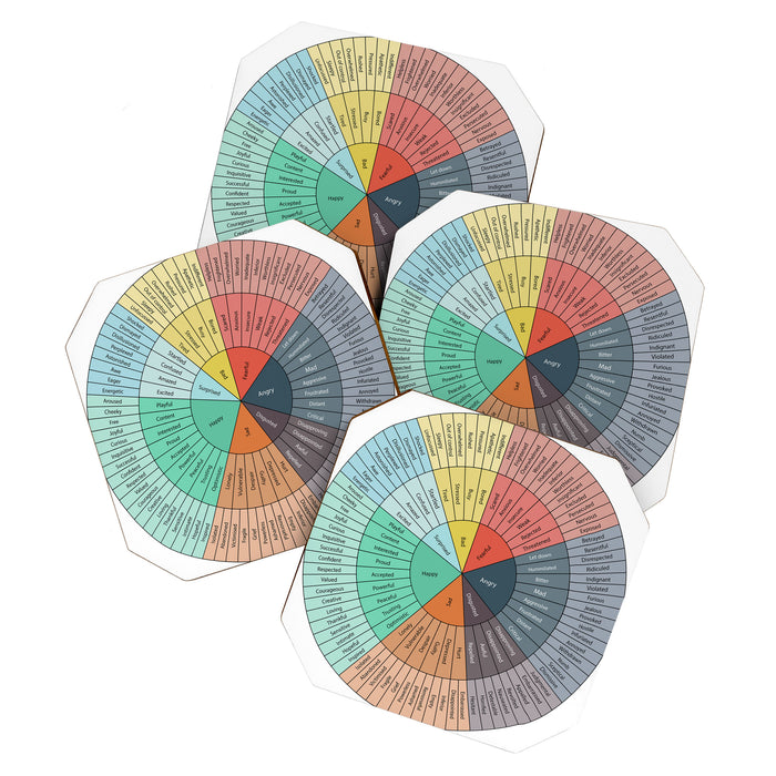 Wheel Of Emotions Coaster Gallery Image 1