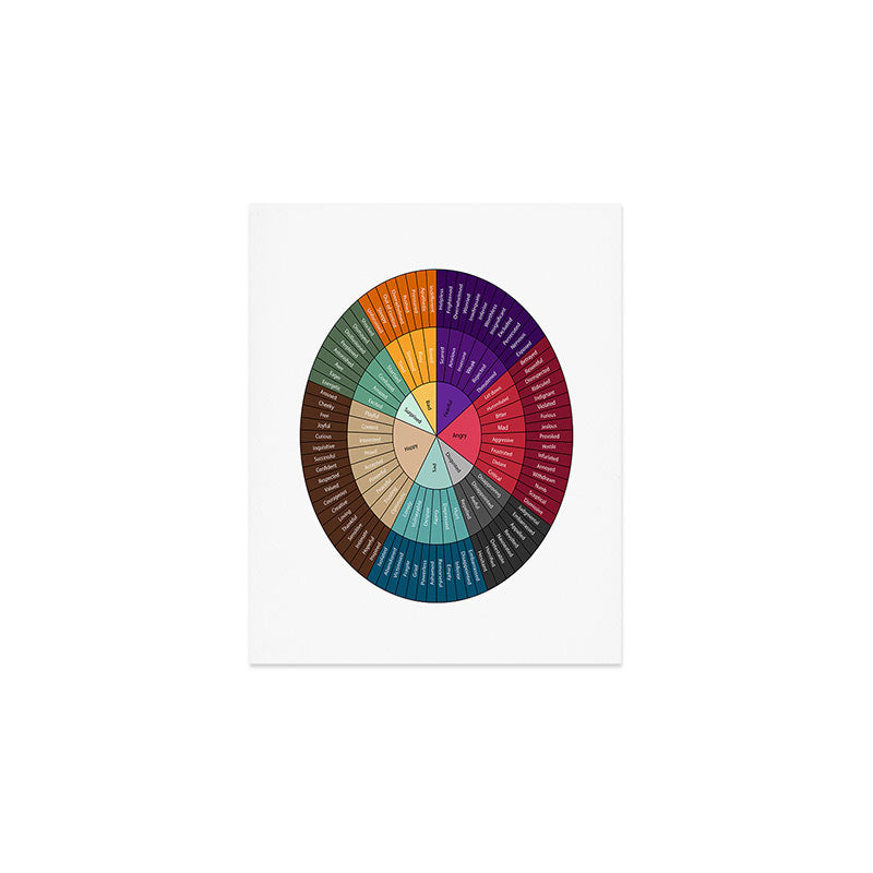 Wheel Of Emotions Art Print Gallery Image 1