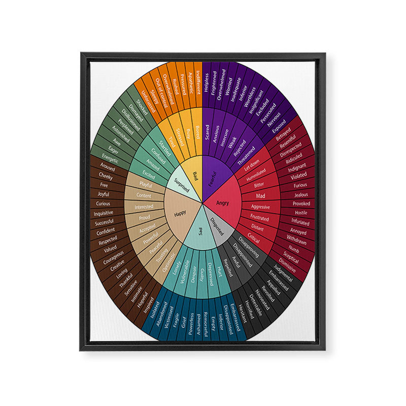 Wheel Of Emotions Framed Canvas Print