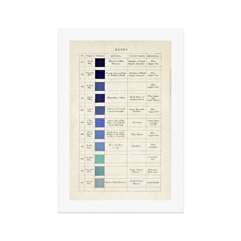 Blues by Patrick Syme from "Wernerâs Nomenclature of Colours" (1821) Art Print Gallery Image 1