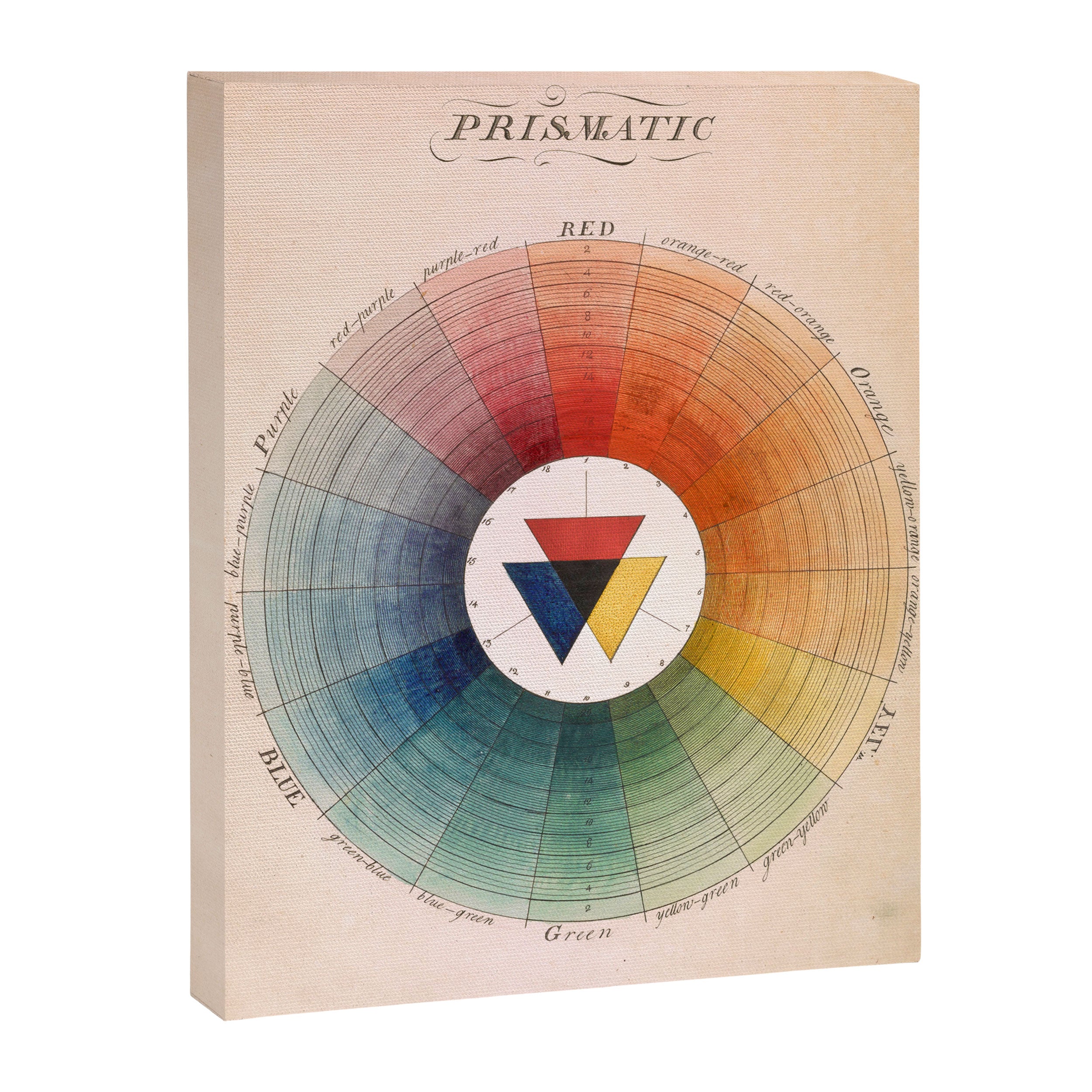 Prismatic: Color Wheel by Moses Harris, 1766 Canvas Print Gallery Image 6