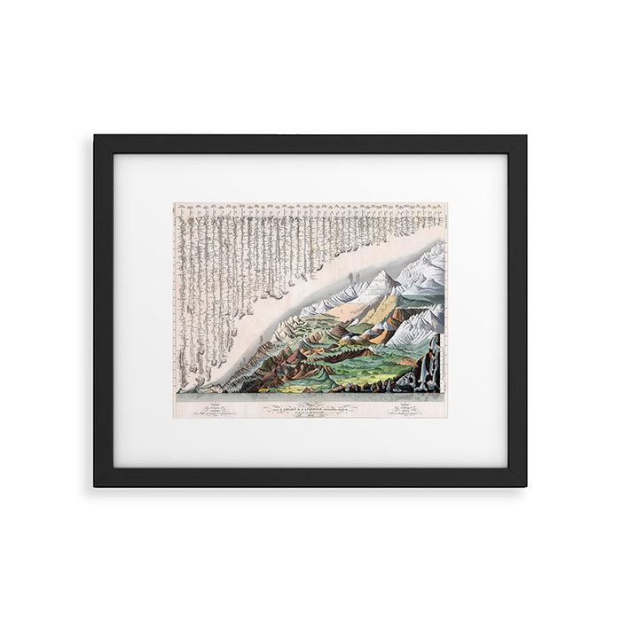 Rivers and Mountains of the World (1829) Framed Art Print Gallery Image 1