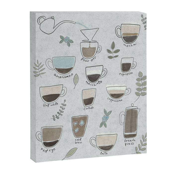 Coffee Drinks Diagram Canvas Print Gallery Image 1