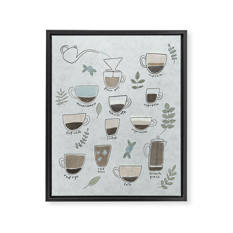Coffee Drinks Diagram Framed Canvas Print Gallery Image 6