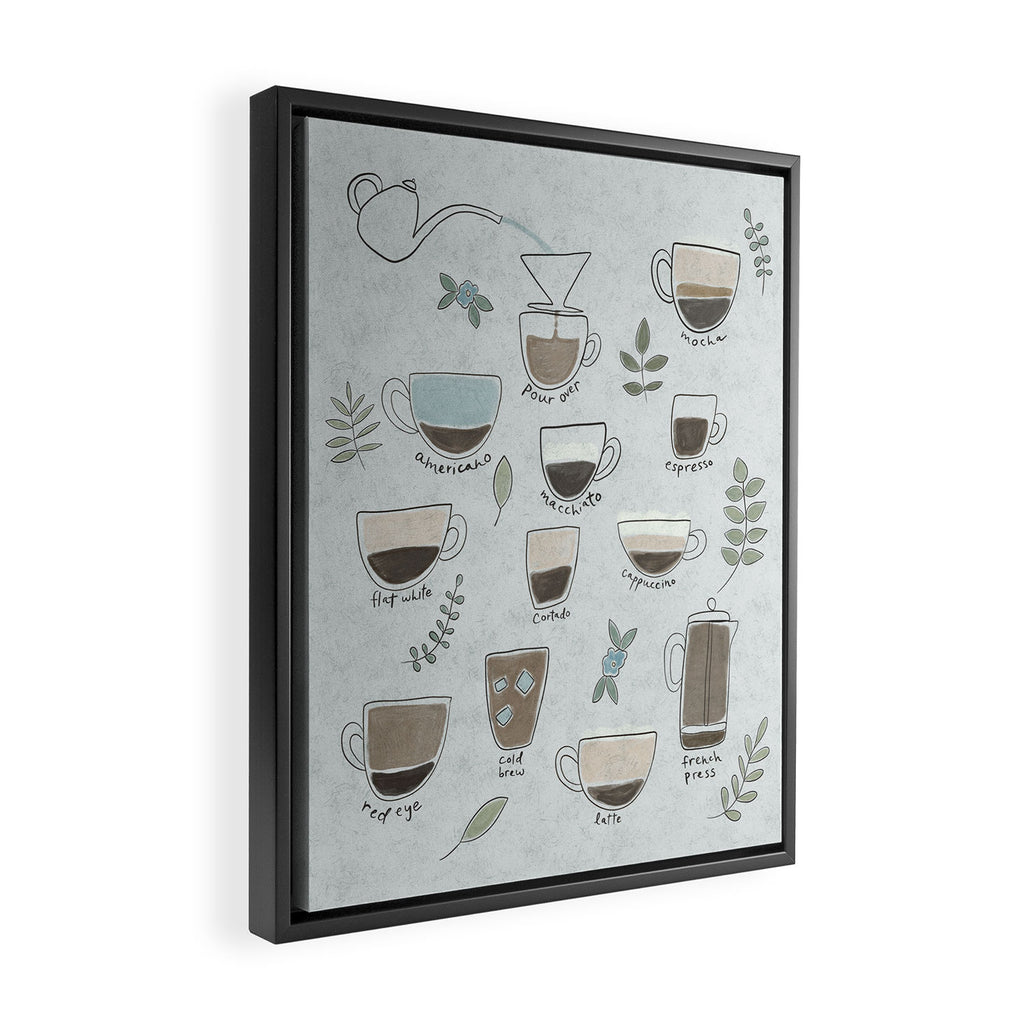 Coffee Drinks Diagram Framed Canvas Print Gallery Image 2