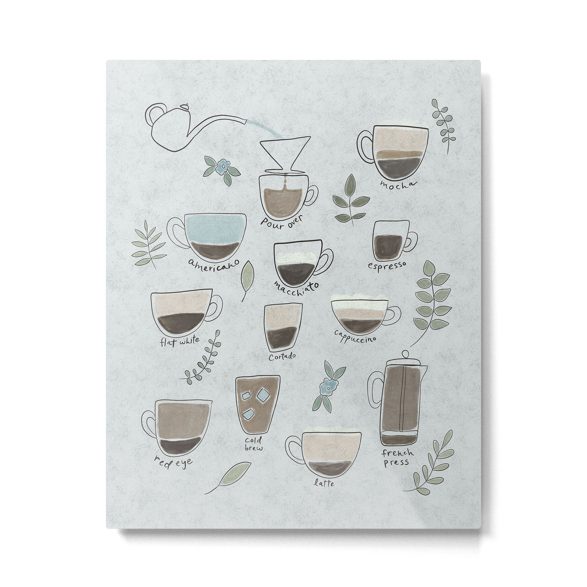 Coffee Drinks Diagram Metal Print Gallery Image 4