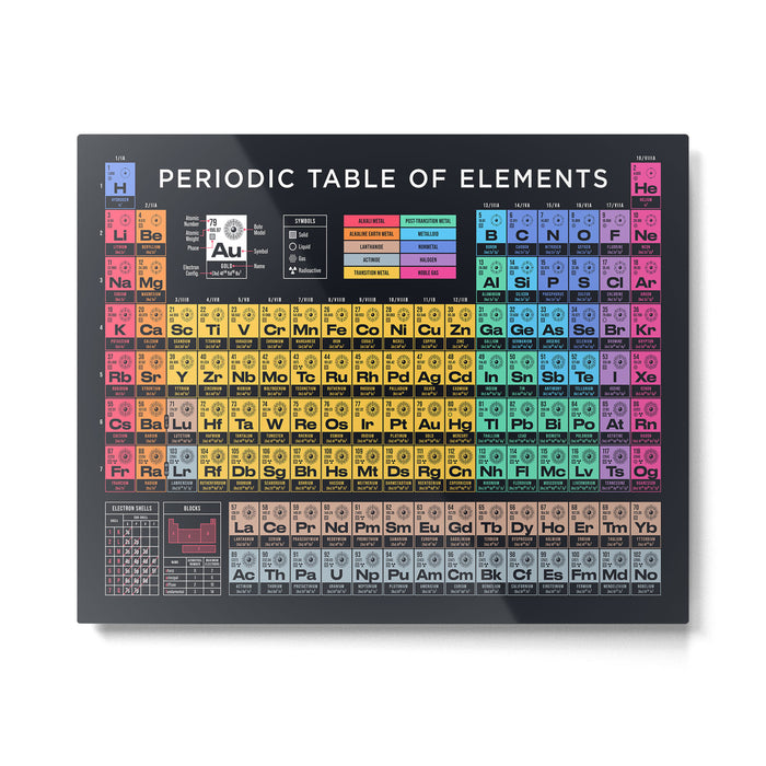 Periodic Table of Elements A - Black Metal Print Gallery Image 1