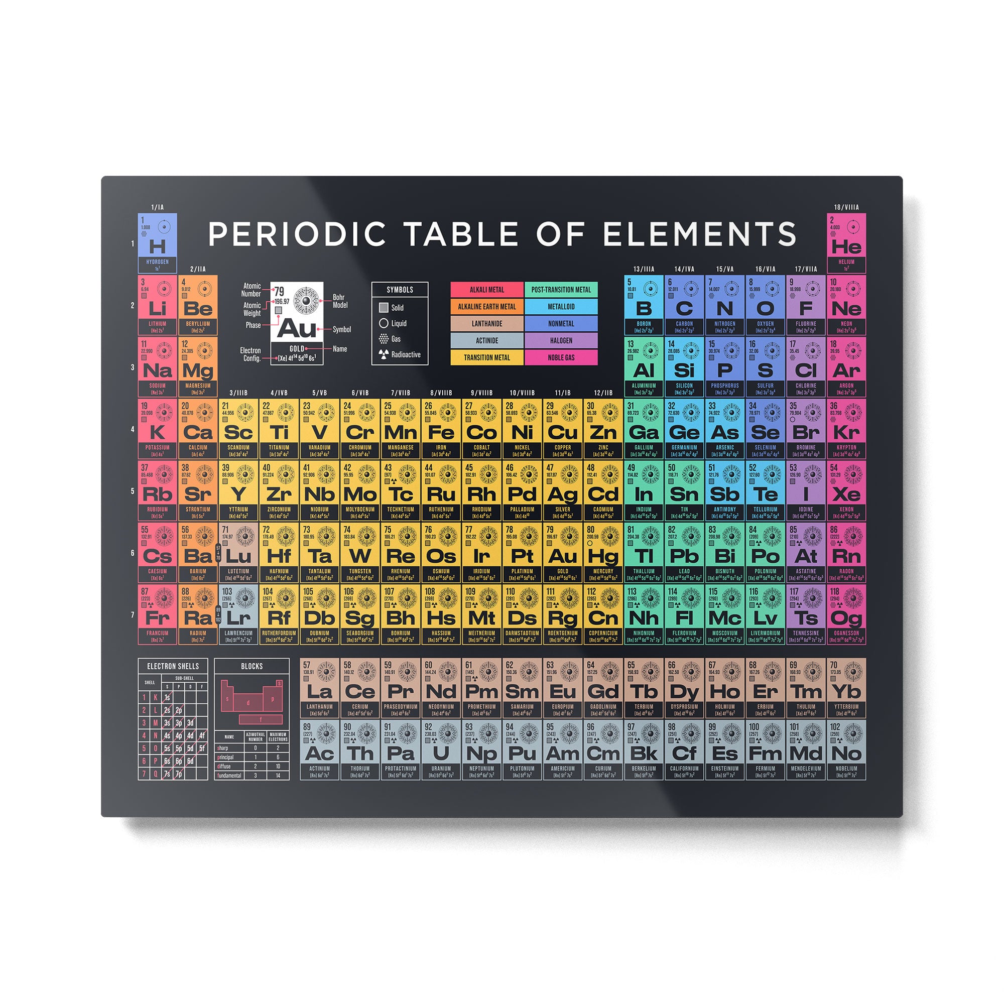 Periodic Table of Elements A - Black Metal Print Gallery Image 6