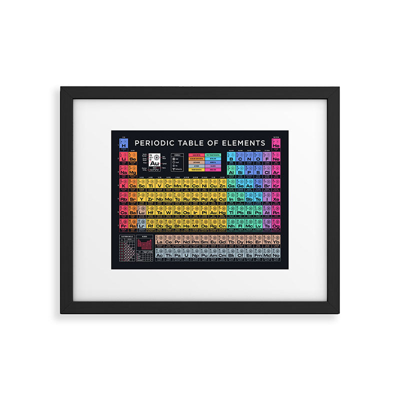 Periodic Table of Elements A - Black Framed Art Print Gallery Image 6