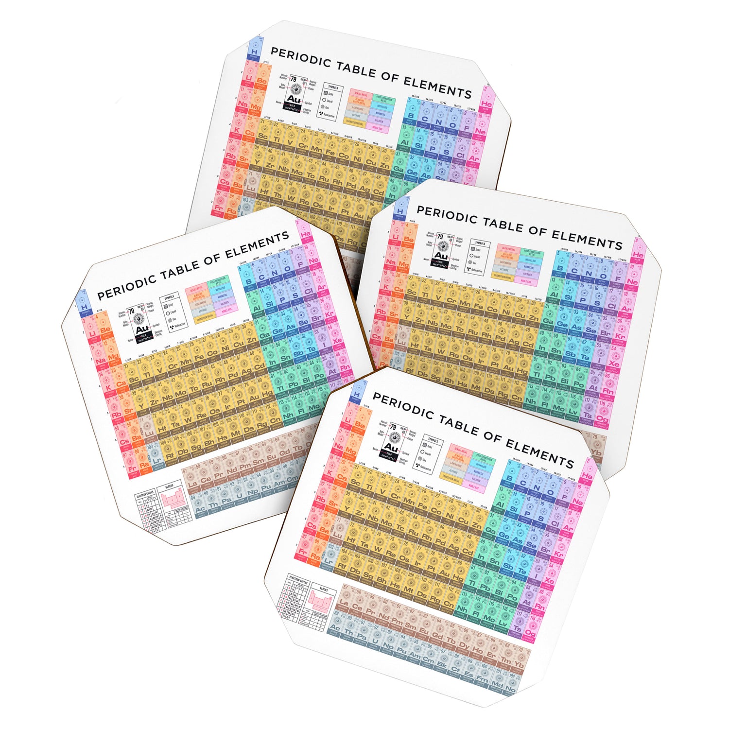 Periodic Table of Elements A - White Coaster Gallery Image 1