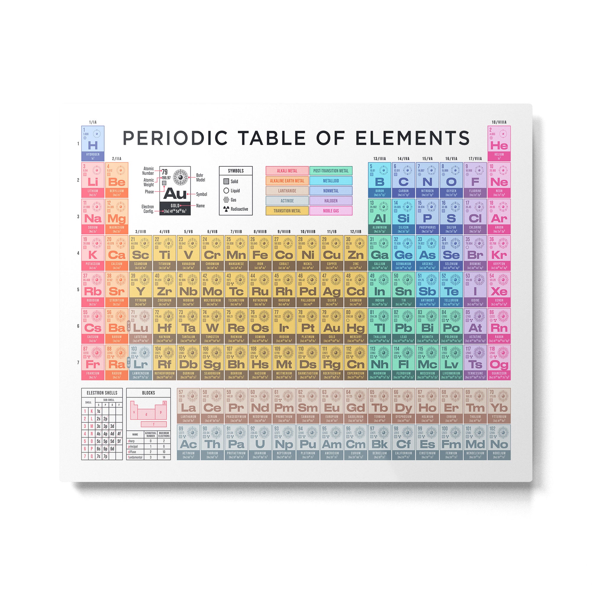 Periodic Table of Elements A - White Metal Print Gallery Image 6